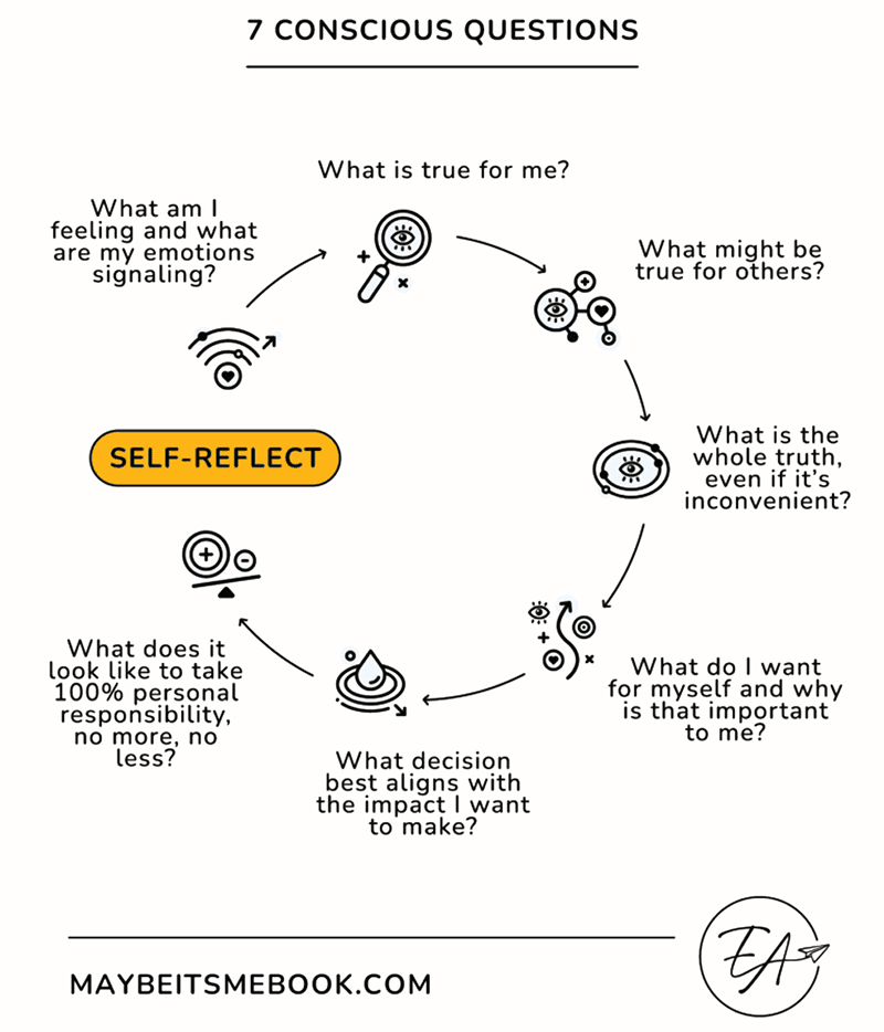 7_Conscious_Questions 7 Conscious Questions - Leaders at Peace | Aileron